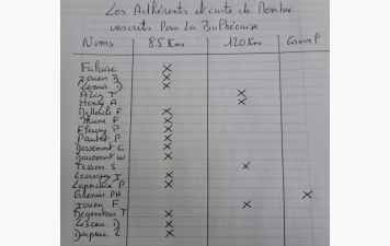 Liste des inscrits du COB Cyclisme pour La Bolbécaise