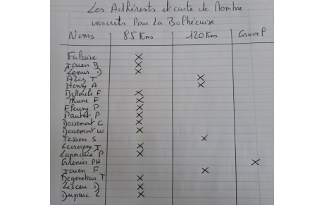 Liste des inscrits du COB Cyclisme pour La Bolbécaise